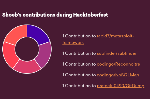 HacktoberFest Contribution List